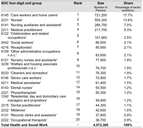 Table D.1  