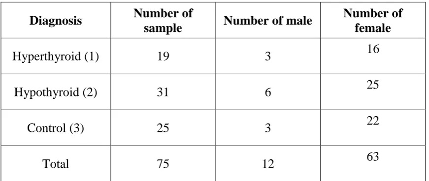 Table 1 