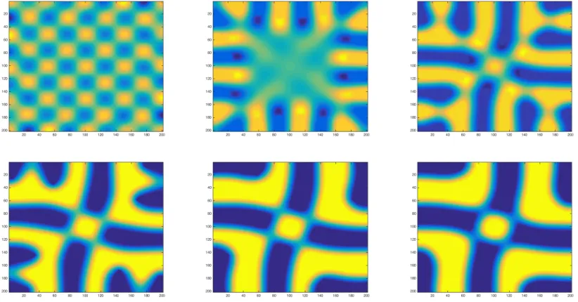 Figure 1.4 Separation with rotating velocity ﬁeld