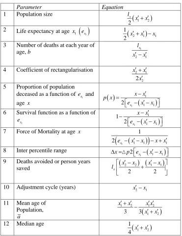 Table 1 can therefore be simplified to:  