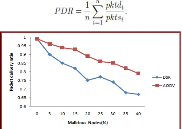 TABLE 1 SIMULATION PARAMETERS 