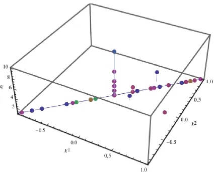 Figure 1.Mass ratiosubmissions. Reproduced from [ q and dimensionless spins χi of the NINJA-2 hybrid waveform42].