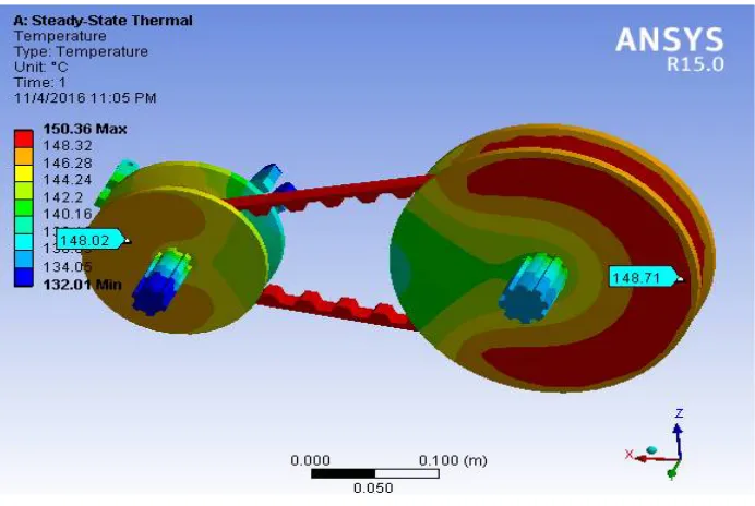 Fig. 6.Temperature distribution over the pulley surface for a base model design of CVT 