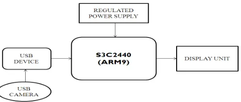 Fig. 1.Hardware Architecture 