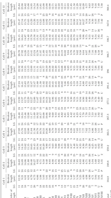 TABLE 2