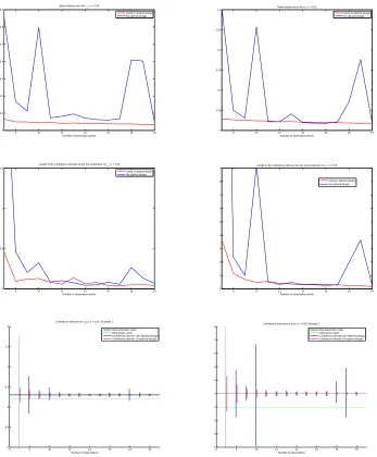 Figure 6: Results for noisy realizations with σfor = 0.05 using D-optimal design (red) and no optimal design(blue)