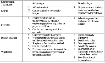 Table 1Advantages and Disadvantages of Segmentation Algorithms 