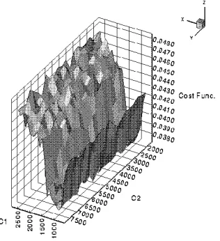 Figure 5 Cost Function Variation with TwoSystem Parameters [3]
