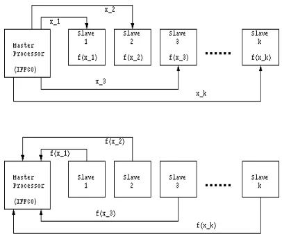Figure 6 Master-Slave Processor Arrangement