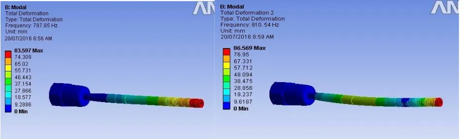 Table 4: Results for various materials  
