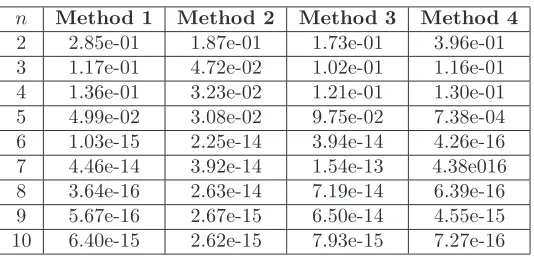Table 1: Mean relative errors for rq when σ = 0.