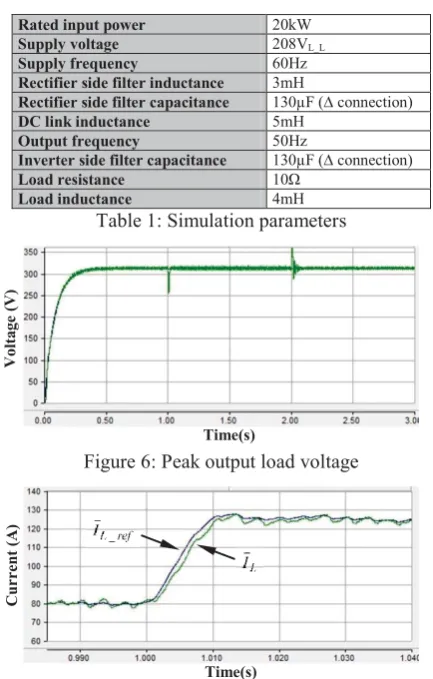 Table 1: Simulation parameters 