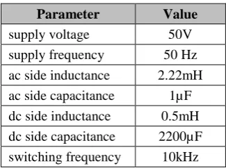 Table 1: System Parameters 