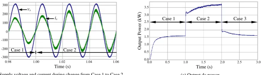 Fig. 5: Waveforms illustrating possible scalability of the proposed buck-boost converter