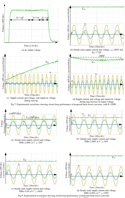 Fig 8: Experimental waveforms showing closed-loop performance of proposed buck-boost converter  at different dc voltage output reference with Rdc=172Ω