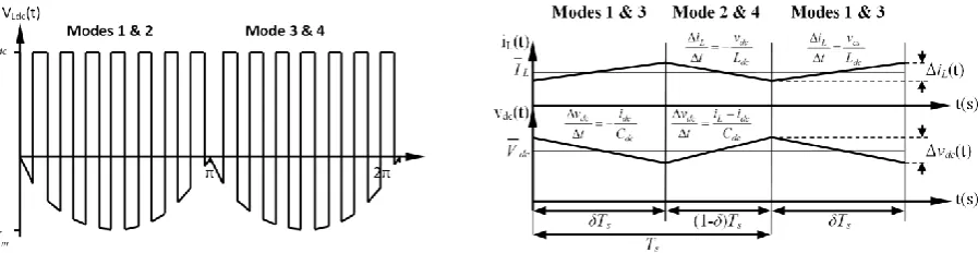 Fig. 2: Waveforms for the proposed single-phase ac-dc buck-boost converter. [Note that V is the peak value of supply voltage v] 
