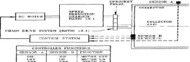 Fig. 2 Control system of the parabolic trough concentrator 