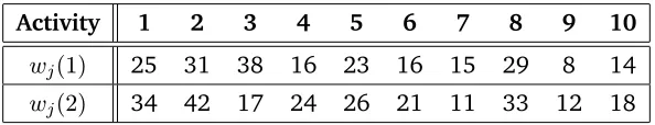 Table 3.1: Parameters of the Example Project.