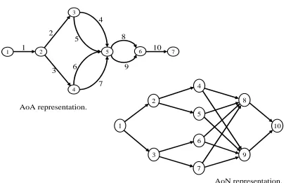 Figure 3.2: Example Network 1.
