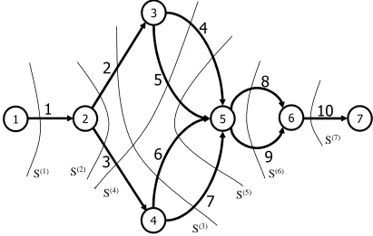 Figure 3.3: Project with udc’s marked.