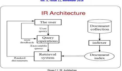 Figure 1.1  IR  Architecture  