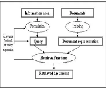 Figure 3.2   Dataflow diagram 