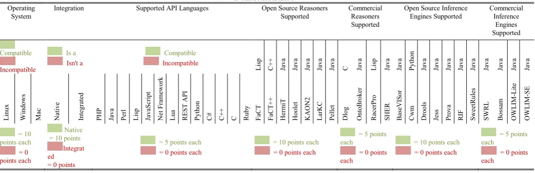 TABLE INTEROPERABILITY I  