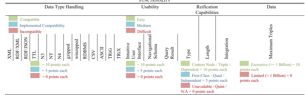TABLE FUNCTIONALITYII  