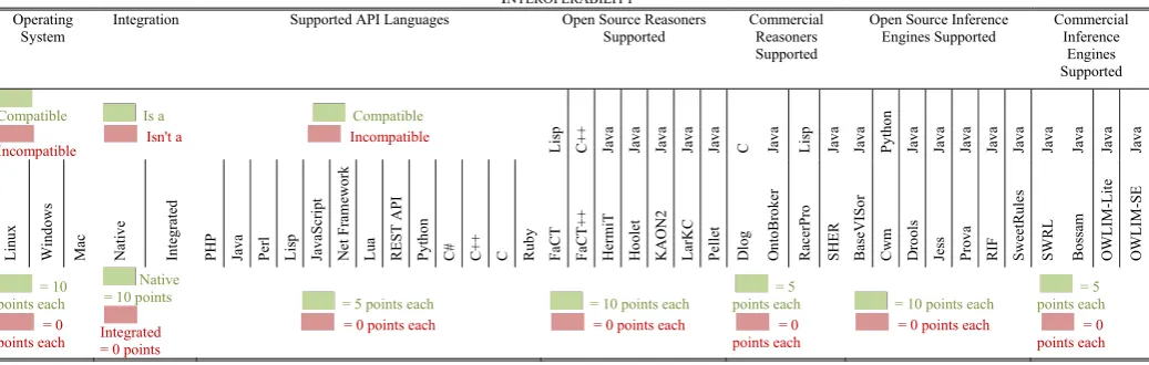 TABLE INTEROPERABILITY I  