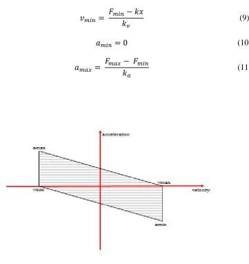 Figure 1: Parallelogram Constraints on an Axis 