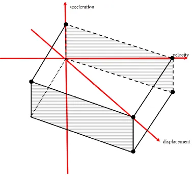 Figure 4: Feasible Performance Envelope 