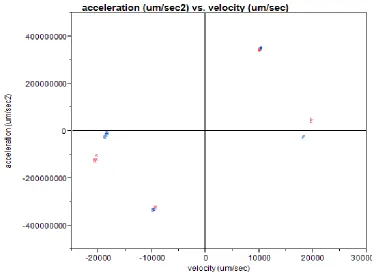 Figure 5: Experimental Response to Open-Loop Command Reversals for 20% 
