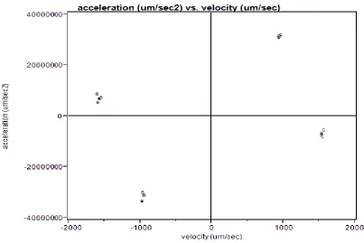 Figure 6: Experimental Response to Open-Loop Command Reversals for 2% 