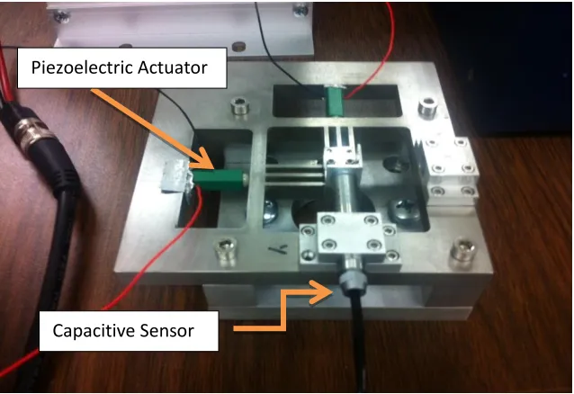 Figure 7: Parallel Kinematic XY Stage 