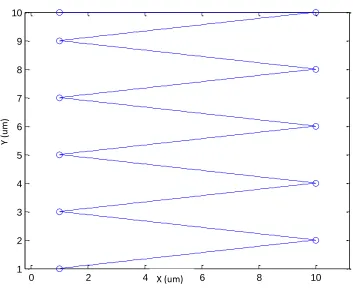 Figure 19: Desired Trajectory and its Planning 