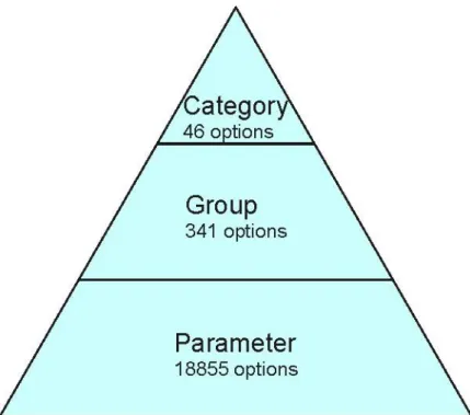 Figure 2: The data discovery hierarchy. 