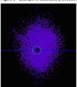 Figure 6 – Example of satisfactory directional data from a data series 