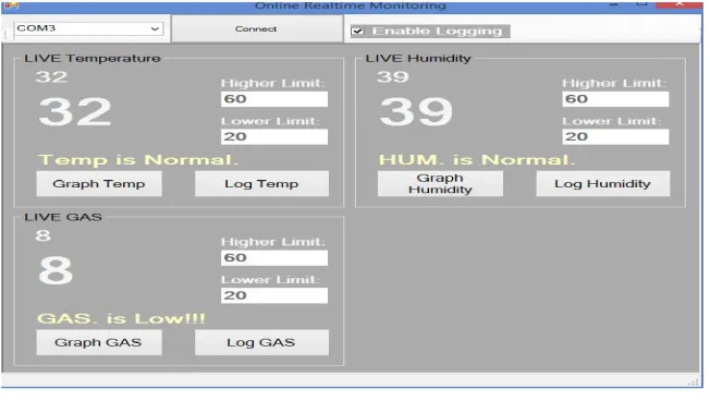 Figure 5 Main GUI window  