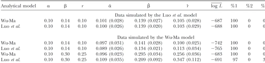 TABLE 2