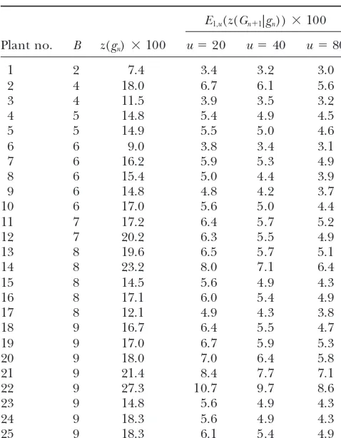 TABLE 3