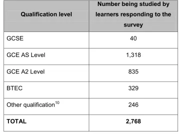 Table 5: Number of qualifications being studied by sixth-form learners responding to the survey 