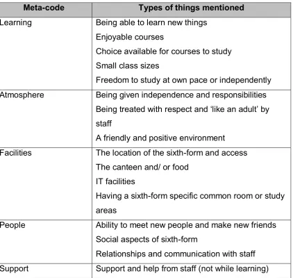 Table 8: Question 10 categories: things mentioned by sixth-formers that they like best 