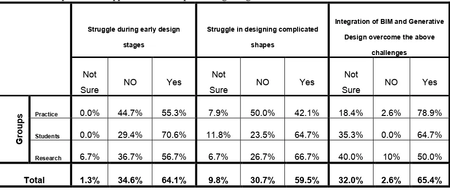 TABLE 1: Computational support at the conceptual design stage. 