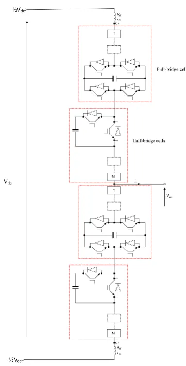 Fig. 1: Mixed cells modular multilevel converter 