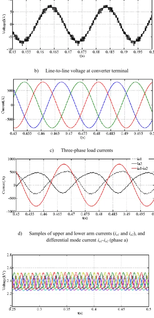 Fig. 2: Waveforms obtained when three-phase mixed cells modular converter 