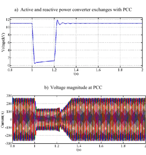 Fig. 3: Test system used for ac and dc fault ride-through capability of the 