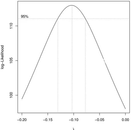 FIGTDBZ, SPIN, and VPDBZ. PDFs are shown for each of the me-teorological situations and for anaprop
