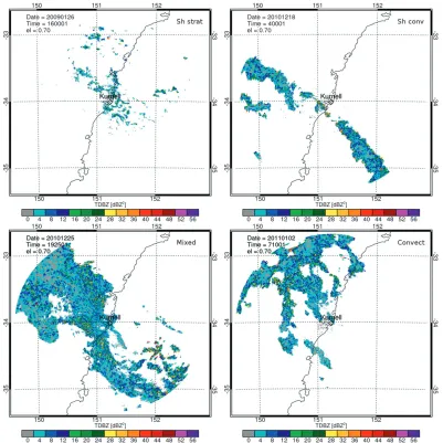 FIG. 4. The texture feature ﬁeld (TDBZ) for each of the precipitation cases as in Fig