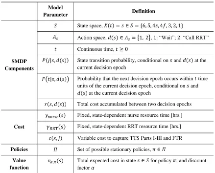 Table 4.2: SMDP model parameters. 