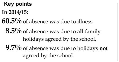 Table 9: Distribution of reasons for absence by pupils of compulsory school age in mainstream primary and middle schools, by reason for absence 